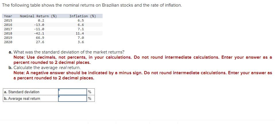 The following table shows the nominal returns on Brazilian stocks and the rate of inflation.
Year
Nominal Return (%)
2015
2016
0.2
-13.0
2017
-11.0
2018
-42.1
2019
2020
66.9
27.6
Inflation (%)
6.5
6.6
7.1
11.4
7.0
3.6
a. What was the standard deviation of the market returns?
Note: Use decimals, not percents, in your calculations. Do not round intermediate calculations. Enter your answer as a
percent rounded to 2 decimal places.
b. Calculate the average real return.
Note: A negative answer should be indicated by a minus sign. Do not round intermediate calculations. Enter your answer as
a percent rounded to 2 decimal places.
a. Standard deviation
b. Average real return
%
%