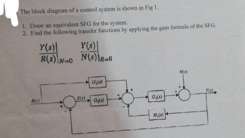 The block diagram of a control system is shown in Fig 1.
1. Draw an equivalent SFG for the system.
2. Find the following transfer functions by applying the gain formula of the SFG.
Y(s)
Y(s)
R(S) N=0 N(S) RO
Rts)
E(s)
(7₂(8)
Gy(s)
G₂(1)
H₁(1)
N(s)
Y(s)