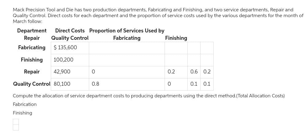 Mack Precision Tool and Die has two production departments, Fabricating and Finishing, and two service departments, Repair and
Quality Control. Direct costs for each department and the proportion of service costs used by the various departments for the month of
March follow:
Department
Repair
Fabricating
Finishing
Repair
Direct Costs Proportion of Services Used by
Quality Control
Fabricating
$ 135,600
Finishing
100,200
42,900
0
Quality Control 80,100
Compute the allocation of service department costs to producing departments using the direct method.(Total Allocation Costs)
Fabrication
Finishing
0.8
0.2
0.6 0.2
0.1 0.1