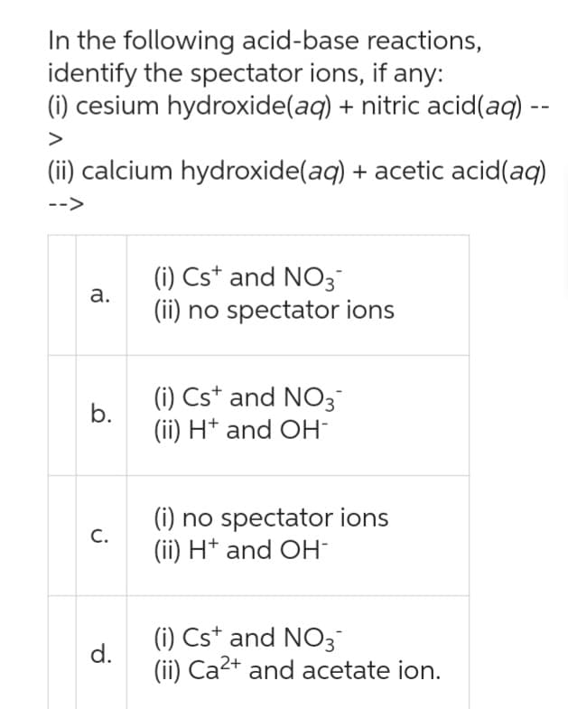 In the following acid-base reactions,
identify the spectator ions, if any:
(i) cesium hydroxide(aq) + nitric acid(aq) --
>
(ii) calcium hydroxide(aq) + acetic acid(aq)
-->
a.
b.
C.
d.
(i) Cst and NO3
(ii) no spectator ions
(i) Cst and NO3
(ii) H+ and OH
(i) no spectator ions
(ii) H+ and OH
(i) Cst and NO3
(ii) Ca²+ and acetate ion.