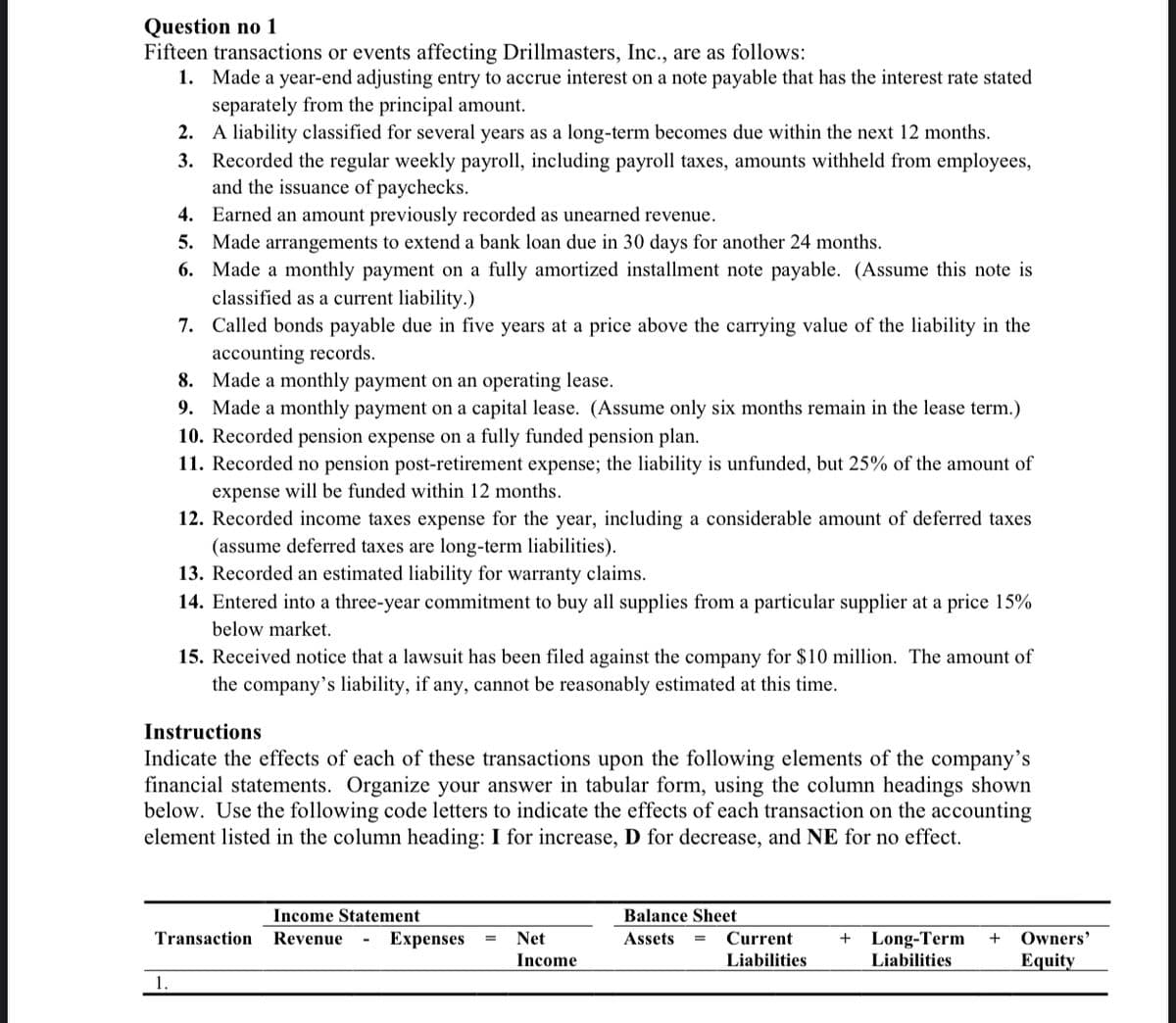 Question no 1
Fifteen transactions or events affecting Drillmasters, Inc., are as follows:
1. Made a year-end adjusting entry to accrue interest on a note payable that has the interest rate stated
separately from the principal amount.
2. A liability classified for several years as a long-term becomes due within the next 12 months.
3. Recorded the regular weekly payroll, including payroll taxes, amounts withheld from employees,
and the issuance of paychecks.
4. Earned an amount previously recorded as unearned revenue.
5. Made arrangements to extend a bank loan due in 30 days for another 24 months.
6. Made a monthly payment on a fully amortized installment note payable. (Assume this note is
classified as a current liability.)
7. Called bonds payable due in five years at a price above the carrying value of the liability in the
accounting records.
8. Made a monthly payment on an operating lease.
9. Made a monthly payment on a capital lease. (Assume only six months remain in the lease term.)
10. Recorded pension expense on a fully funded pension plan.
11. Recorded no pension post-retirement expense; the liability is unfunded, but 25% of the amount of
expense will be funded within 12 months.
12. Recorded income taxes expense for the year, including a considerable amount of deferred taxes
(assume deferred taxes are long-term liabilities).
13. Recorded an estimated liability for warranty claims.
14. Entered into a three-year commitment to buy all supplies from a particular supplier at a price 15%
below market.
15. Received notice that a lawsuit has been filed against the company for $10 million. The amount of
the company's liability, if any, cannot be reasonably estimated at this time.
Instructions
Indicate the effects of each of these transactions upon the following elements of the company's
financial statements. Organize your answer in tabular form, using the column headings shown
below. Use the following code letters to indicate the effects of each transaction on the accounting
element listed in the column heading: I for increase, D for decrease, and NE for no effect.
Income Statement
Balance Sheet
Long-Term
Liabilities
Transaction Revenue
Expenses
Net
Assets
Current
+
+
Owners'
Income
Liabilities
Equity
1.
