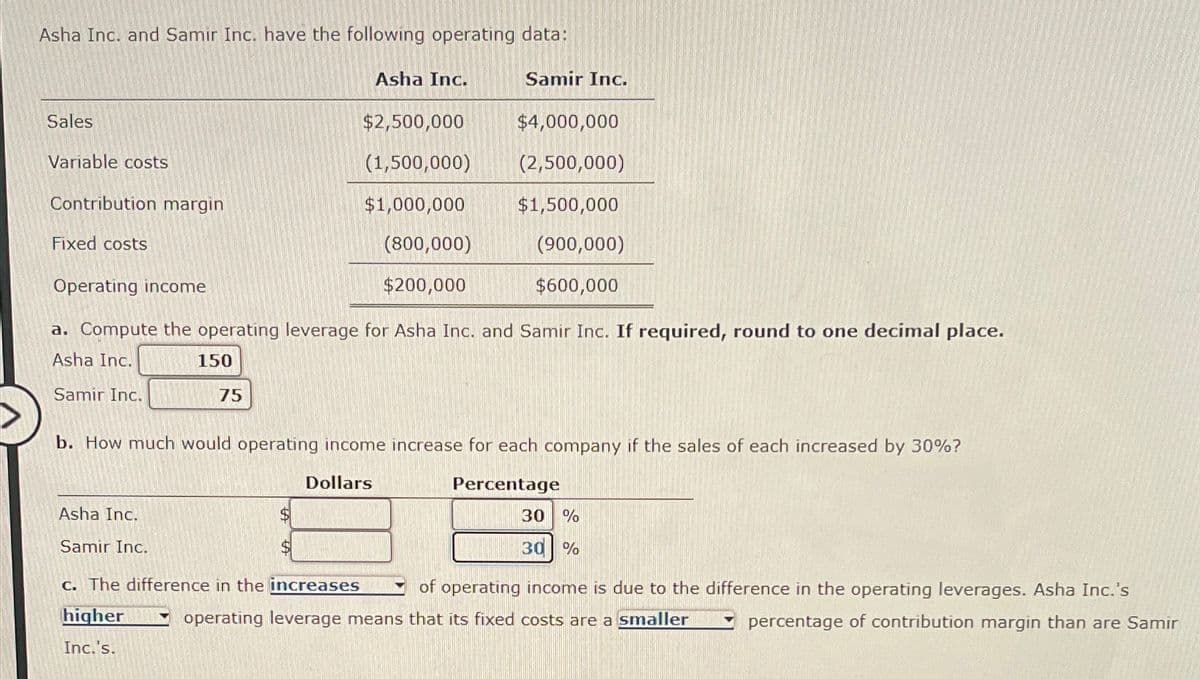 Asha Inc. and Samir Inc. have the following operating data:
Sales
Variable costs
Contribution margin
Fixed costs
Asha Inc.
$2,500,000
(1,500,000)
$1,000,000
(800,000)
$200,000
Asha Inc.
Samir Inc.
Samir Inc.
$4,000,000
(2,500,000)
$1,500,000
(900,000)
$600,000
Operating income
a. Compute the operating leverage for Asha Inc. and Samir Inc. If required, round to one decimal place.
Asha Inc.
150
75
Samir Inc.
b. How much would operating income increase for each company if the sales of each increased by 30%?
Dollars
Percentage
30 %
30 %
c. The difference in the increases
of operating income is due to the difference in the operating leverages. Asha Inc.'s
higher operating leverage means that its fixed costs are a smaller
Inc.'s.
percentage of contribution margin than are Samir
