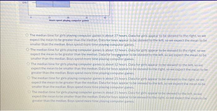 Girls
Hours spent playing computer games
O The median time for girls playing computer games is about 27 hours. Data for girls appear to be skewed to the right, so we
expect the mean to be greater than the median. Data for boys appear to be skewed to the left, so we expect the mean to be
smaller than the median. Boys spend more time playing computer games.
O The median time for girls playing computer games is about 12 hours. Data for girls appear to be skewed to the right, so we
expect the mean to be greater than the median. Data for boysappear to be skewed to the left, so we expect the mean to be
smaller than the median. Boys spend more time playing computer games.
The median time for girls playing computer games is about 12 hours. Data for girls appear to be skewed to the left, so we
expect the mean to be smaller than the median. Data for boys appear to be skewed to the right, so we expect the mean to be
greater than the median. Boys spend more time playing computer games.
The median time for girls playing computer games is about 21 hours. Data for girls appear to be skewed to the right, so we
expect the mean to be greater than the median. Data for boys appear to be skewed to the left, so we expect the mean to be
smaller than the median. Boys spend more time playing computer games.
O The median time for girls playing computer games is about 21 hours. Data for girls appear to be skewed to the left, so we
expect the mean to be smaller than the median. Data for boys appear to be skewed to the right, so we expect the mean to be
greater than the median. Boys spend more time playing computer games.