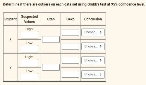 Determine if there are outliers on each data set using Grubb's test at 95% confidence level.
Suspected
Student
Gtab
Gexp
Conclusion
Values
High:
Choose.
X
Low:
Choose...
High:
Choose...
Y
Low:
Choose.
