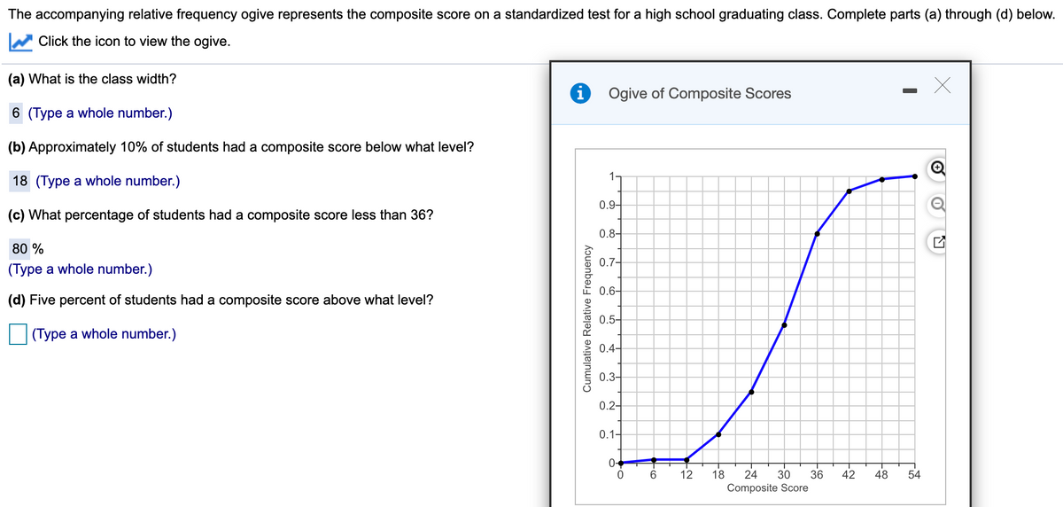 The accompanying relative frequency ogive represents the composite score on a standardized test for a high school graduating class. Complete parts (a) through (d) below.
Click the icon to view the ogive.
(a) What is the class width?
Ogive of Composite Scores
6 (Type a whole number.)
(b) Approximately 10% of students had a composite score below what level?
1-
18 (Type a whole number.)
0.9-
(c) What percentage of students had a composite score less than 36?
0.8-
80 %
0.7-
(Type a whole number.)
0.6-
(d) Five percent of students had a composite score above what level?
0.5-
(Type a whole number.)
0.4-
0.3-
0.2-
0.1-
6
12
18
24
30
36
42
48
54
Composite Score
Cumulative Relative Frequency
