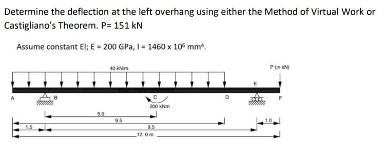 Determine the deflection at the left overhang using either the Method of Virtual Work or
Castigliano's Theorem. P= 151 kN
Assume constant El; E = 200 GPa, I = 1460 x 106 mm4.
1.5
B
5.0
40 kN/m
9.5
C
200 kNm
9.5
12.0 m
D
P (in kN)
1.0