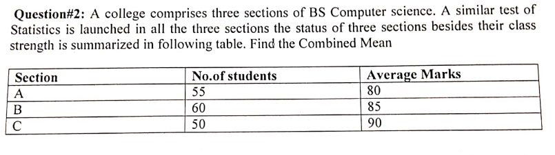 Question#2: A college comprises three sections of BS Computer science. A similar test of
Statistics is launched in all the three sections the status of three sections besides their class
strength is summarized in following table. Find the Combined Mean
Average Marks
80
Section
No.of students
A
55
В
60
85
50
90
