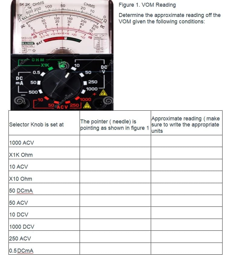 SK 2K OHMS
100
CHMS
20
Figure 1. VOM Reading
50
1K
10
500 200
Determine the approximate reading off the
VOM given the following conditions:
10K
50
10
100
20
4
150
30
200
40
250
50
luuAC
DC T
10
dB
22
RANGE
VAC
BAT
ICTON
reamtime
0.5
OHM
-X1K
10
DC
50
DC
mA
50I
250
500
1000
10
1000
250
The pointer ( needle) is
pointing as shown in figure 1
Approximate reading (make
sure to write the appropriate
units
Selector Knob is set at
1000 ACV
X1K Ohm
10 ACV
X10 Ohm
50 DCMA
ww w
50 ACV
10 DCV
1000 DCV
250 ACV
0.5 DCMA
