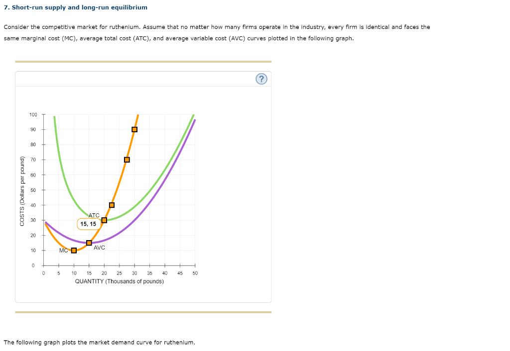 7. Short-run supply and long-run equilibrium
Consider the competitive market for ruthenium. Assume that no matter how many firms operate in the industry, every firm is identical and faces the
same marginal cost (MC), average total cost (ATC), and average variable cost (AVC) curves plotted in the following graph.
COSTS (Dollars per pound)
100
90
80
70
40
30
20
10
0
0
MC D
5
10
ATC
15, 15
AVC
☐
15 20 25 30 35
QUANTITY (Thousands of pounds)
40
+
45
50
The following graph plots the market demand curve for ruthenium.
(?)