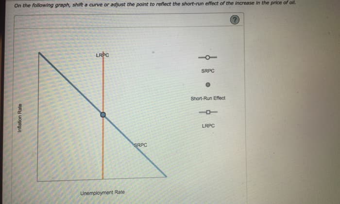 On the following graph, shift a curve or adjust the point to reflect the short-run effect of the Increase in the price of oil.
Inflation Rate
LRPC
Unemployment Rate
SRPC
SRPC
Short-Run Effect
LRPC