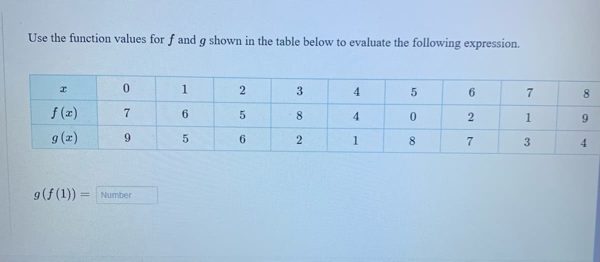 Use the function values for f and g shown in the table below to evaluate the following expression.
X
f(x)
g(x)
g (f (1)) =
0
7
9
Number
1
6
5
2
5
6
3
8
2
4
4
1
5
0
8
6
2
7
7
1
3
8
9
4