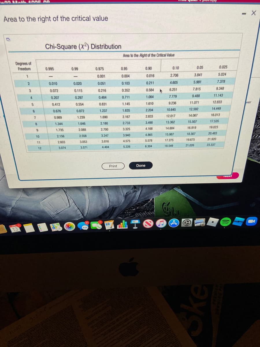 and the no
Area to the right of the critical value
Degrees of
Freedom
APR
13
hero
1
ده لب
2
4
5
6
7
8
9
10
11
12
Chi-Square (X2) Distribution
0.995
-
0.010
0.072
0.207
0.412
0.676
0.989
1.344
1.735
2.156
2.603
3.074
0.99
0.020
0.115
0.297
0.554
0.872
1.239
1.646
2.088
2.558
3.053
3.571
0.975
0.001
0.051
0.216
0.484
0.831
1.237
1.690
2.180
2.700
3.247
3.816
4.404
Print
Area to the Right of the Critical Value
0.95
0.004
0.103
0.352
0.711
1.145
1.635
2.167
2.733
3.325
3.940
4.575
5.226
0.90
0.016
0.211
0.584
1.064
1.610
2.204
2.833
3.490
4.168
4.865
5.578
6.304
Done
7
0.10
2.706
4.605
6.251
7.779
9.236
10.645
12.017
13.362
14.684
15.987
17.275
18.549
Cúplat
(A
0.05
3.841
5.991
7.815
9.488
11.071
12.592
14.067
15.507
16.919
18.307
19.675
21.026
0.025
19.023
20.483
21.920
23.337
Ske
5.024
7.378
9.348
11.143
12.833
14.449
16.013
17.535
next
- X
wer