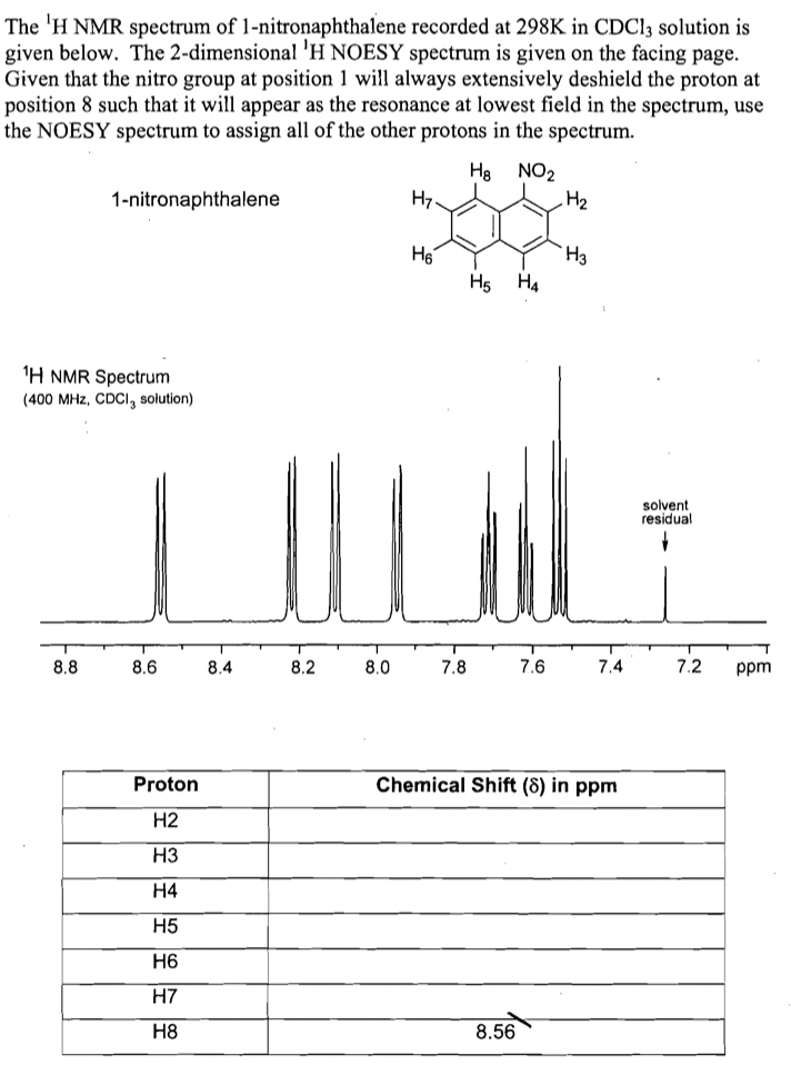 The 'H NMR spectrum of 1-nitronaphthalene recorded at 298K in CDCI3 solution is
given below. The 2-dimensional 'H NOESY spectrum is given on the facing page.
Given that the nitro group at position 1 will always extensively deshield the proton at
position 8 such that it will appear as the resonance at lowest field in the spectrum, use
the NOESY spectrum to assign all of the other protons in the spectrum.
Hg NO2
1-nitronaphthalene
H7.
H6
H3
H5 H4
1H NMR Spectrum
(400 MHz, CDCI, solution)
solvent
residual
8.8
8.6
8.4
8.2
8.0
7.8
7.6
7.4
7.2
ppm
Proton
Chemical Shift (8) in ppm
H2
H3
Н4
H5
H6
H7
H8
8.56
