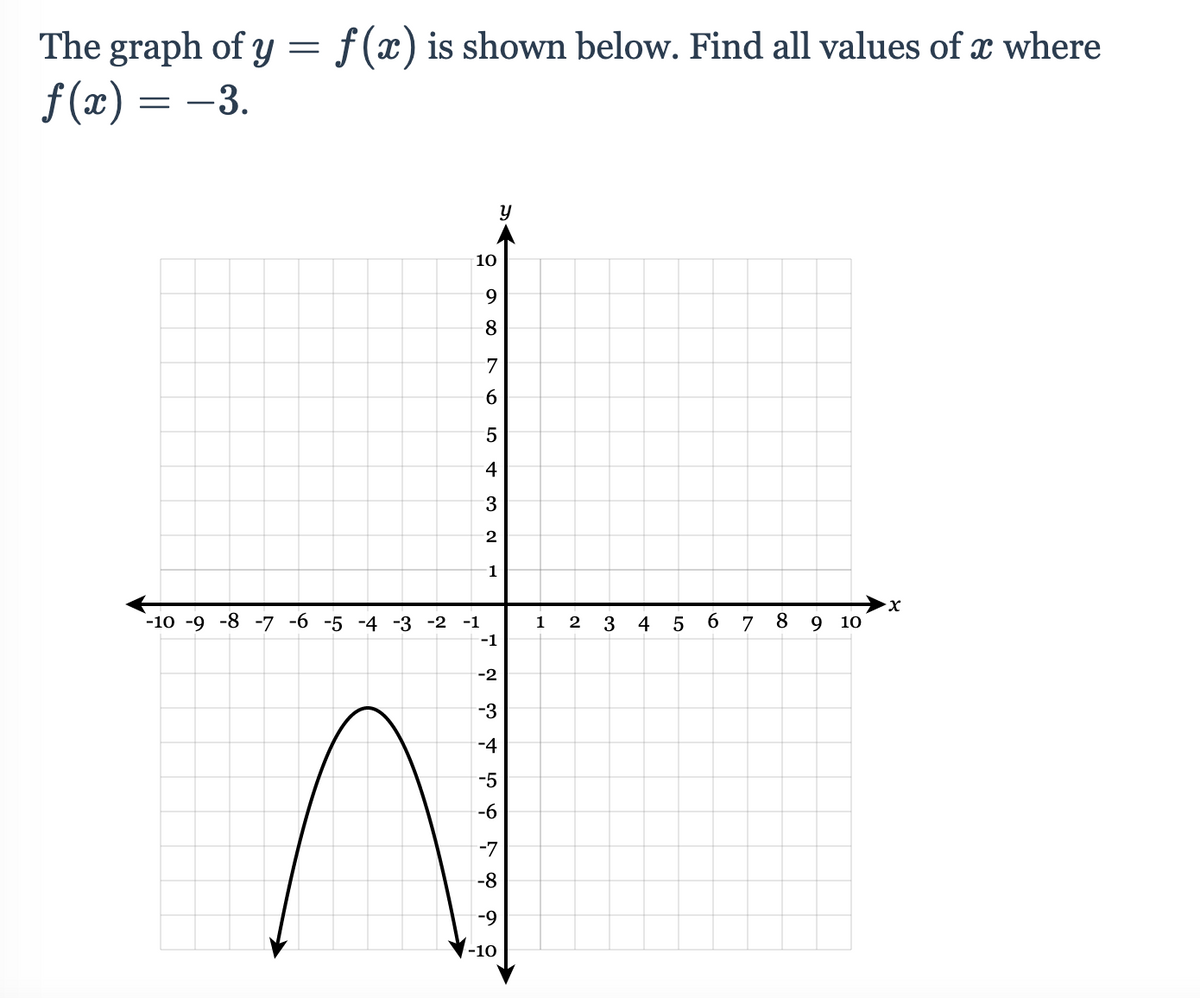 The graph of y = f(x) is shown below. Find all values of x where
f(x) = -3.
10
9
8
7
6.
5
4
3
2
1
-10 -9 -8 -7 -6 -5 -4 -3 -2 -1
1
2
4
6.
7
8 9 10
-1
-2
-3
-4
-5
-6
-7
-8
-9
-10
LO
