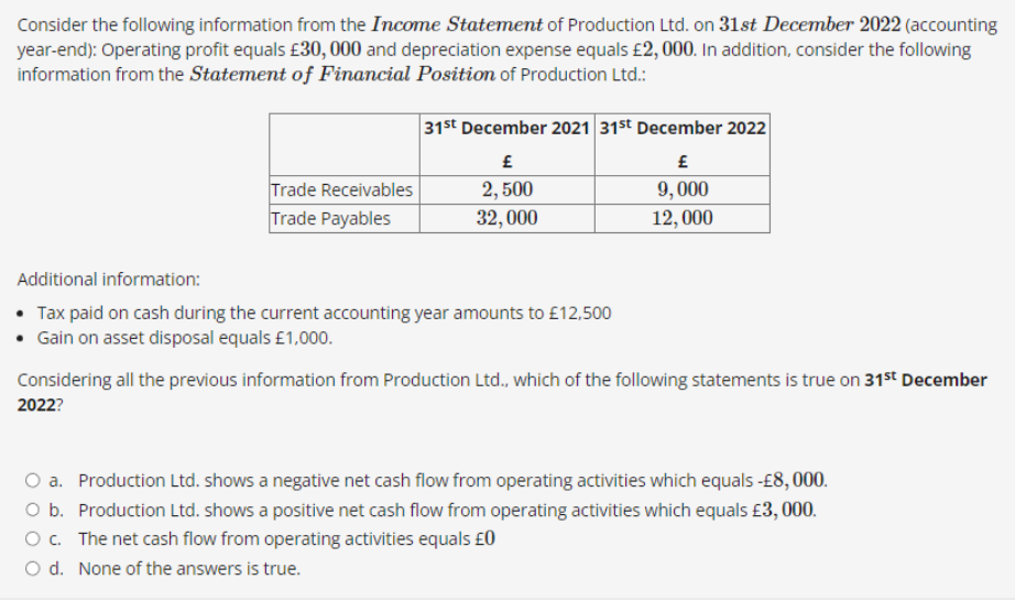 Consider the following information from the Income Statement of Production Ltd. on 31st December 2022 (accounting
year-end): Operating profit equals £30,000 and depreciation expense equals £2,000. In addition, consider the following
information from the Statement of Financial Position of Production Ltd.:
Trade Receivables
Trade Payables
31st December 2021 31st December 2022
£
£
2,500
9,000
32,000
12,000
Additional information:
• Tax paid on cash during the current accounting year amounts to £12,500
• Gain on asset disposal equals £1,000.
Considering all the previous information from Production Ltd., which of the following statements is true on 31st December
2022?
O a. Production Ltd. shows a negative net cash flow from operating activities which equals -£8,000.
O b. Production Ltd. shows a positive net cash flow from operating activities which equals £3,000.
O c. The net cash flow from operating activities equals £0
O d. None of the answers is true.