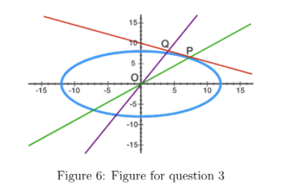 15
TO
-15
-10
10
-5
15
-5+
-10-
Figure 6: Figure for question 3
