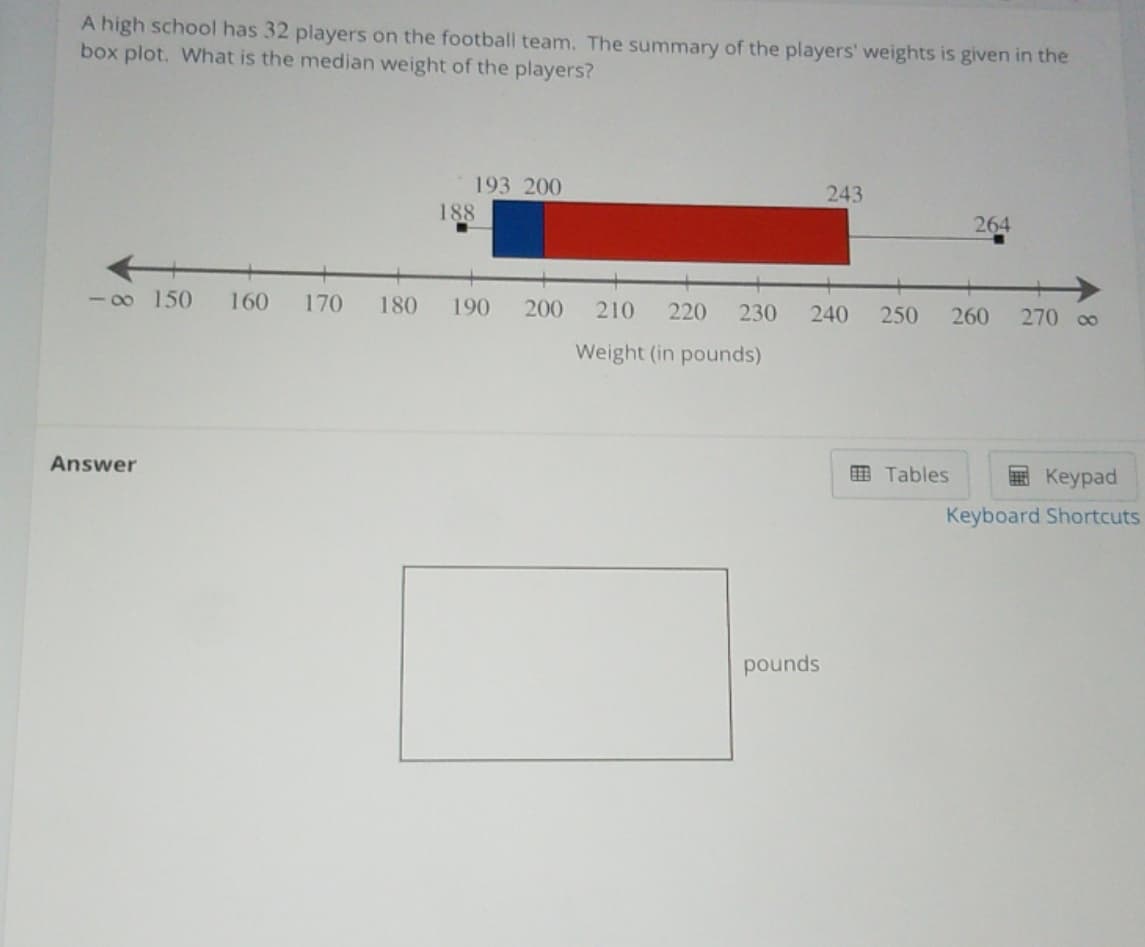 A high school has 32 players on the football team. The summary of the players' weights is given in the
box plot. What is the median weight of the players?
193 200
243
188
264
- 0o 150
160
170
180
190
200
210
220
230
240
250
260
270 00
Weight (in pounds)
Answer
O Tables
E Keypad
Keyboard Shortcuts
pounds
