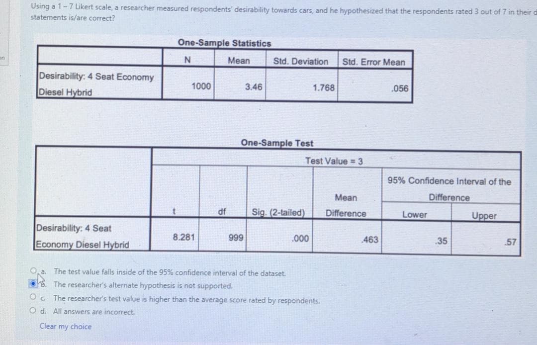 Using a 1-7 Likert scale, a researcher measured respondents' desirability towards cars, and he hypothesized that the respondents rated 3 out of 7 in their di
statements is/are correct?
One-Sample Statistics
on
Mean
Std. Deviation
Std. Error Mean
Desirability: 4 Seat Economy
Diesel Hybrid
1000
3.46
1.768
.056
One-Sample Test
Test Value = 3
95% Confidence Interval of the
Mean
Difference
df
Sig. (2-tailed)
Difference
Lower
Upper
Desirability: 4 Seat
Economy Diesel Hybrid
8.281
999
.000
463
35
57
a. The test value falls inside of the 95% confidence interval of the dataset.
ohs. The researcher's alternate hypothesis is not supported.
O . The researcher's test value is higher than the average score rated by respondents.
O d. All answers are incorrect.
Clear my choice
