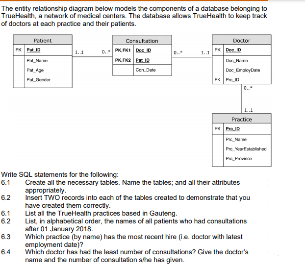 The entity relationship diagram below models the components of a database belonging to
TrueHealth, a network of medical centers. The database allows TrueHealth to keep track
of doctors at each practice and their patients.
Patient
PK Pat ID
Consultation
Doctor
PK,FK1 Doc_ID
PK Doc ID
1..1
0..
1..1
Pat_Name
PK, FK2 Pat ID
Doc_Name
Pat Age
Con_Date
Doc_EmployDate
Pat_Gender
FK Prc_ID
0..*
1..1
Practice
PK Prc ID
Prc_Name
Prc_YearEstablished
Prc_Province
Write SQL statements for the following:
Create all the necessary tables. Name the tables; and all their attributes
appropriately.
Insert TWO records into each of the tables created to demonstrate that you
have created them correctly.
List all the TrueHealth practices based in Gauteng.
List, in alphabetical order, the names of all patients who had consultations
after 01 January 2018.
Which practice (by name) has the most recent hire (i.e. doctor with latest
employment date)?
Which doctor has had the least number of consultations? Give the doctor's
name and the number of consultation s/he has given.
6.1
6.2
6.1
6.2
6.3
6.4
