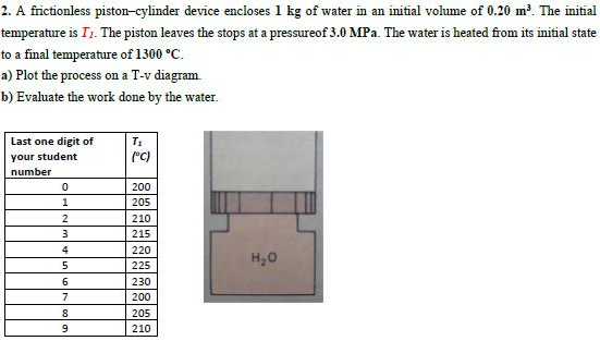 2. A frictionless piston-cylinder device encloses 1 kg of water in an initial volume of 0.20 m. The initial
temperature is I1. The piston leaves the stops at a pressureof 3.0 MPa. The water is heated from its initial state
to a final temperature of 1300 °C.
a) Plot the process on a T-v diagram.
b) Evaluate the work done by the water.
Last one digit of
T1
your student
(rC)
number
200
1
205
210
3
215
4
220
H,0
5
225
6
230
7
200
205
210
