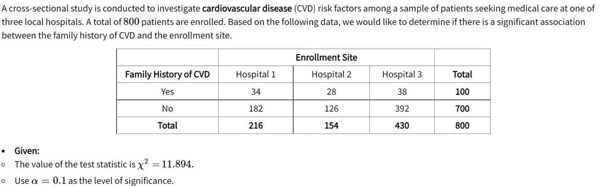 A cross-sectional study is conducted to investigate cardiovascular disease (CVD) risk factors among a sample of patients seeking medical care at one of
three local hospitals. A total of 800 patients are enrolled. Based on the following data, we would like to determine if there is a significant association
between the family history of CVD and the enrollment site.
Enrollment Site
Family History of CVD
Hospital 1
Hospital 2
Hospital 3
Total
Yes
34
28
38
100
No
182
126
392
700
Total
216
154
430
800
• Given:
The value of the test statistic is x? = 11.894.
Use a = 0.1 as the level of significance.
