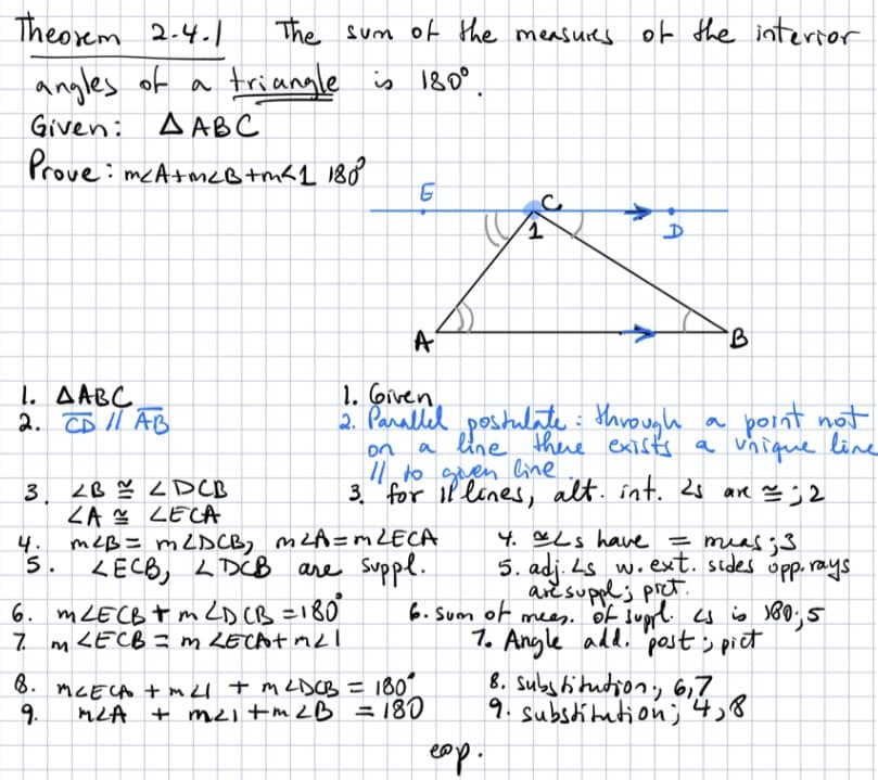 Theorem 2.4.1
The sum of the measures of the interror
angles of a
A AB C
Prove: mcA+mcBtmk1 180
triangle is 18o°.
Given:
T.
A
1. Given
2 Paralled postulate : through
a line there exists a unique line
|to gren line
3. for l lanes, alt. int. 2s are a ;2
1. AABC
2. CB Il AB
point not
on
3 2B 2 DCB
ZA LECA
meB= MLDCB, meA=m LECA
5.
LECB, LDCB are Suppl.
4. Ls have = mias;
5. adj. Ls w. ext. sides opp, rays
4.
6. m LECB t m LD CB =180
7 m LECB3M LECAT mel
aresuppl; pret.
6. Sum of meen. of uppl. s is
80;5
mees.
1. Angle add. pests pict
8. MCECA + mU + m LDCB = 180
9.
8. Sube titution, Gi?
9. substitation;4,8
+ m2i tmLB =180
eop.
LD
