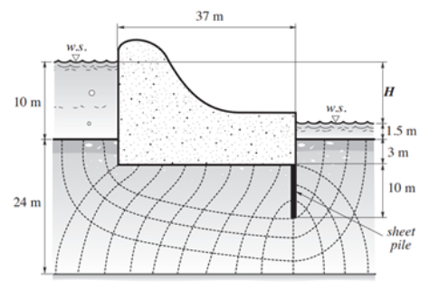 37 m
Ws.
H
10 m
ws.
1.5 m
3 m
10 m
24 m
sheet
pile
