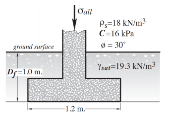 Oall
Ps=18 kN/m³
C=16 kPa
ground surface
Ø = 30°
Ysat=19.3 kN/m3
Df=1.0 m.
-1.2 m.
