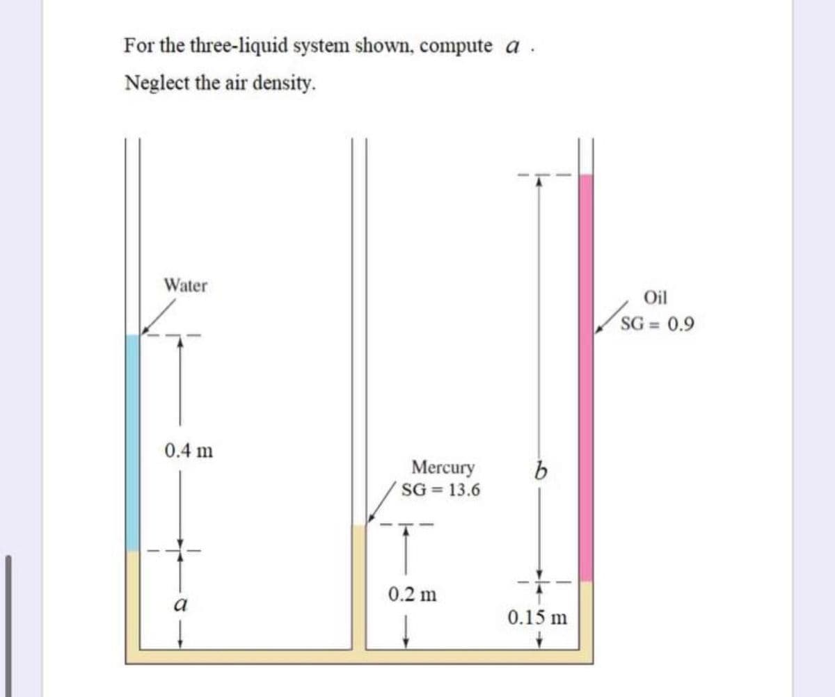 For the three-liquid system shown, compute a .
Neglect the air density.
Water
Oil
SG 0.9
0.4 m
Mercury
SG = 13.6
0.2 m
0.15 m
