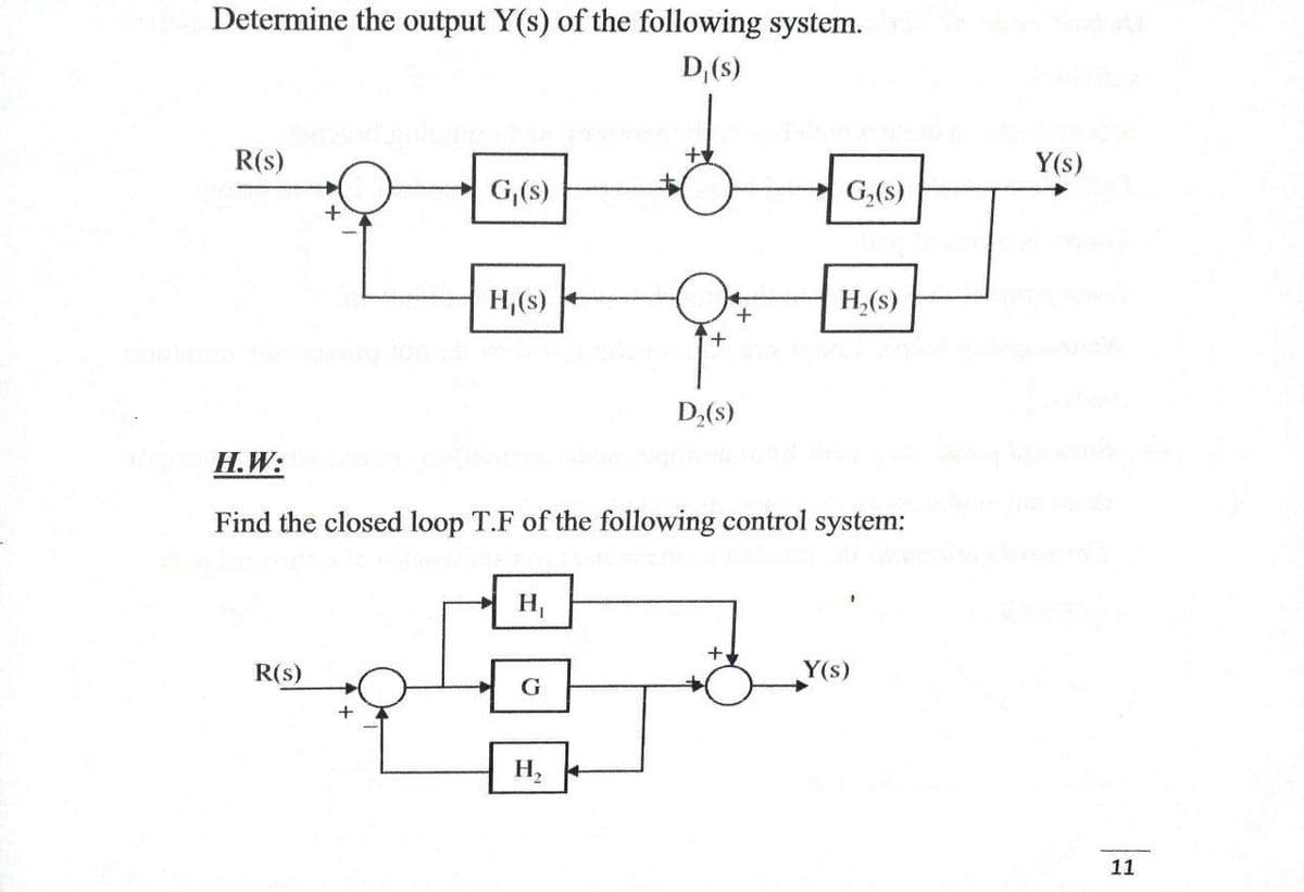 Determine the output Y(s) of the following system.
D,(s)
R(s)
Y(s)
G,(s)
G,(s)
H,(s) +
H,(s)
D,(s)
Н. W:
Find the closed loop T.F of the following control system:
H,
R(s)
Y(s)
G
+
H,
11
