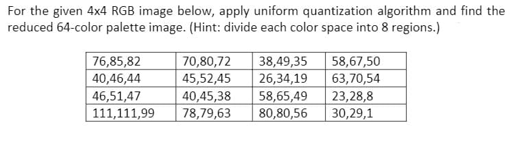 For the given 4x4 RGB image below, apply uniform quantization algorithm and find the
reduced 64-color palette image. (Hint: divide each color space into 8 regions.)
38,49,35
26,34,19
70,80,72
58,67,50
63,70,54
76,85,82
40,46,44
45,52,45
46,51,47
40,45,38
58,65,49
23,28,8
111,111,99
78,79,63
80,80,56
30,29,1
