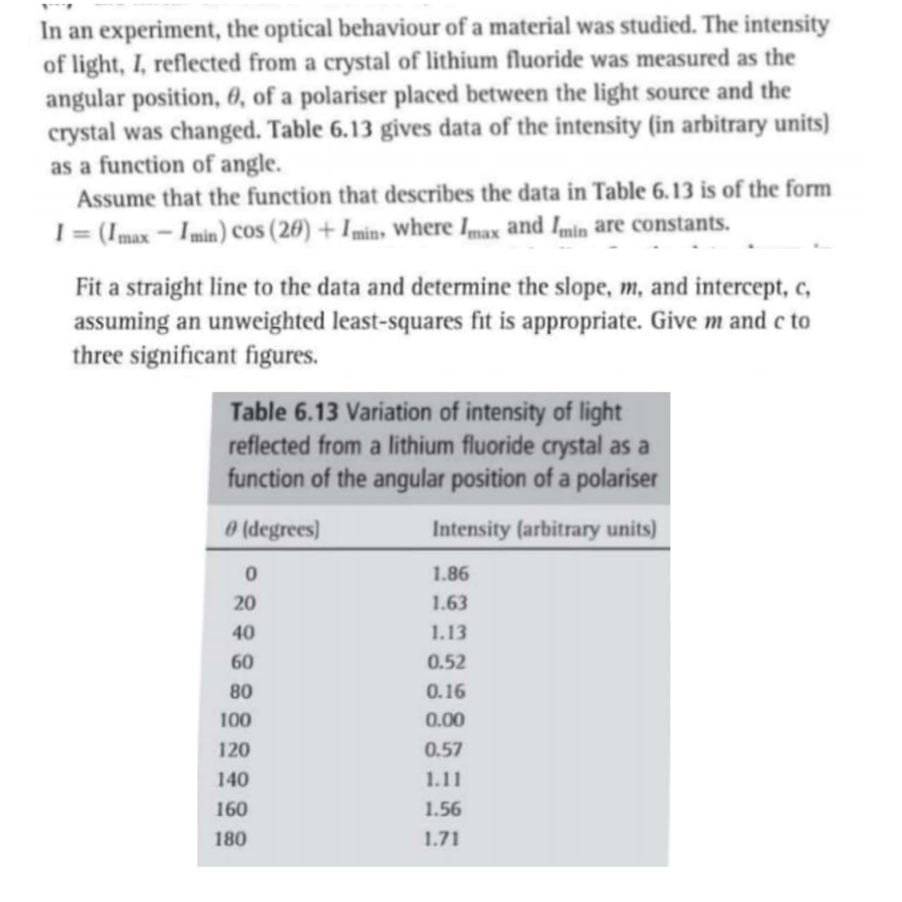 Fit a straight line to the data and determine the slope, m, and intercept, c,
assuming an unweighted least-squares fit is appropriate. Give m and c to
three significant figures.
Table 6.13 Variation of intensity of light
reflected from a lithium fluoride crystal as a
function of the angular position of a polariser
0 (degrees)
Intensity (arbitrary units)
1.86
20
1.63
40
1.13
60
0.52
80
0.16
100
0.00
120
0.57
140
1.11
160
1.56
180
1.71
