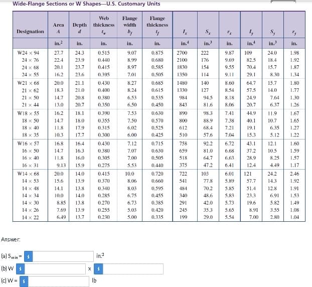 Wide-Flange Sections or W Shapes U.S. Customary Units
Flange
Web
thickness width
tw
by
in.
Designation
W24 x 94
24 x 76
W21 x 68
21 x 62
21 x 50
21 x 44
24 x 68
24 x 55
W18 x 55
18 x 50
18 x 40
18 x 35
W16 x 57
16 x 50
16 x 40
16 x 31
W14 x 68
14 x 53
14 x 48
14 x 34
14 x 30
14 x 26
14 x 22
Answer:
(a) 5 min
=
(b) Ws
(c) W = 5
Arca Depth
A
d
in.²
27.7
22.4
20.1
16.2
20.0
18.3
14.7
13.0
16.2
14.7
11.8
10.3
16.8
14.7
11.8
9.13
20.0
15.6
14.1
10.0
8.85
7.69
6.49
in.
24.3
23.9
23.7
23.6
21.1
21.0
20.8
20.7
18.1
18.0
17.9
17.7
16.4
16.3
16.0
15.9
13.8
14.0
13.8
13.9
13.7
in.
0.515
0.440
0.415
0.395
0.430
0.400
0.430
0.380
0.305
0.275
14.0 0.415
13.9
0.370
0.340
0.380
0.350
lb
0.390
0.355
0.315
0.300
0.285
0.270
0.255
0.230
in.³
x 5
9.07
8.99
8.97
7.01
8.27
8.24
6.53
6.50
7.53
7.50
6.02
6.00
7.12
7.07
7.00
5.53
10.0
8.06
8.03
6.75
6.73
5.03
5.00
Flange
thickness
4
in.
0.875
0.680
0.585
0.505
0.685
0.615
0.535
0.450
0.630
0.570
0.525
0.425
0.715
0.630
0.505
0.440
0.720
0.660
0.595
0.455
0.385
0.420
0.335
1₂
in.4
2700
2100
1830
1350
1480
1330
984
843
890
800
612
510
758
659
518
375
722
541
484
340
291
245
199
Sx
in.³
222
176
154
114
140
127
94.5
81.6
92.2
81.0
64.7
47.2
''s 1₂
in.4
103
in.
9.87
9.69
9.55
9.11 29.1
98.3
7.41
44.9
88.9 7.38 40.1
68.4
7.21
57.6
7.04
6.72
6.68
6.63
6.41
8.60 64.7 15.7
8.54
57.5
14.0
8.18
8.06
6.01
5.89
109
77.8
70.2
48.6
42.0
5.73
35.3 5.65
29.0
5.54
24.0
82.5
18.4
70.4 15.7
8.30
5.85
5.83
24.9
20.7
19.1
15.3
43.1
37.2
28.9
12.4
121
S,
in.³
57.7
51.4
23.3
19.6
8.91
7.00
7.64
6.37
11.9
10.7
6.35
5.12
12.1
10.5
8.25
4.49
24.2
14.3
12.8
6.91
5.82
3.55
2.80
"₂
in.
1.98
1.92
1.87
1.34
1.80
1.77
1.30
1.26
1.67
1.65
1.27
1.22
1.60
1.59
1.57
1.17
2.46
1.92
1.91
1.53
1.49
1.08
1.04
