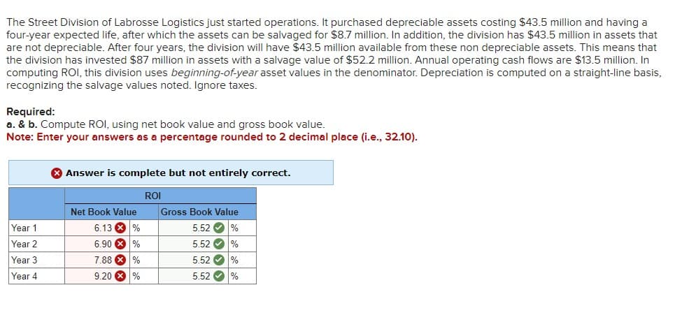 The Street Division of Labrosse Logistics just started operations. It purchased depreciable assets costing $43.5 million and having a
four-year expected life, after which the assets can be salvaged for $8.7 million. In addition, the division has $43.5 million in assets that
are not depreciable. After four years, the division will have $43.5 million available from these non depreciable assets. This means that
the division has invested $87 million in assets with a salvage value of $52.2 million. Annual operating cash flows are $13.5 million. In
computing ROI, this division uses beginning-of-year asset values in the denominator. Depreciation is computed on a straight-line basis,
recognizing the salvage values noted. Ignore taxes.
Required:
a. & b. Compute ROI, using net book value and gross book value.
Note: Enter your answers as a percentage rounded to 2 decimal place (i.e., 32.10).
Year 1
Year 2
Year 3
Year 4
Answer is complete but not entirely correct.
Net Book Value
6.13 X %
6.90 X %
7.88 X %
9.20 X %
ROI
Gross Book Value
5.52 %
5.52 %
5.52
%
5.52 %