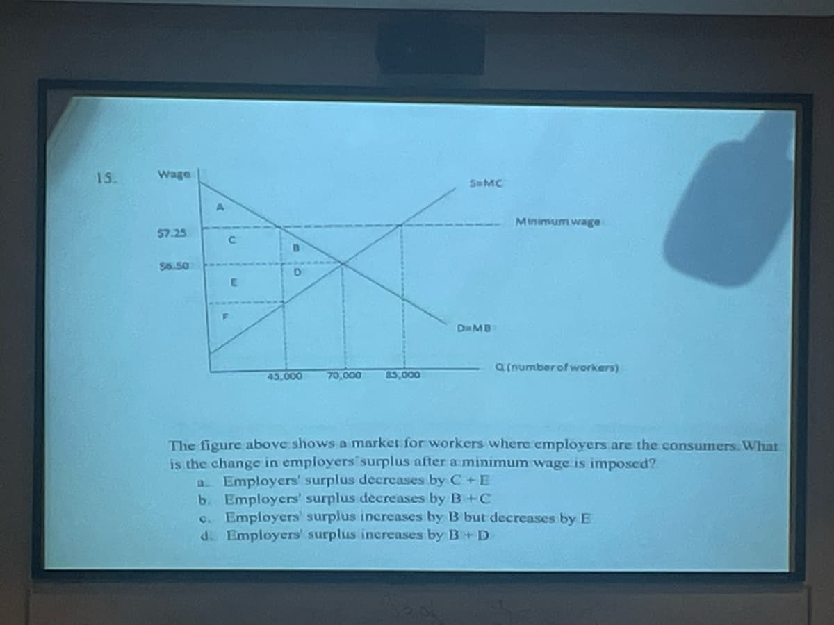 15.
Wage
$7.25
$6.50
A
C
B
D
45,000
70,000 85,000
S=MC
D=MB
Minimum wage
a(number of workers)
The figure above shows a market for workers where employers are the consumers. What
is the change in employers surplus after a minimum wage is imposed?
a. Employers' surplus decreases by C + E
b. Employers' surplus decreases by B+C
c. Employers' surplus increases by B but decreases by E
d. Employers' surplus increases by B+ D