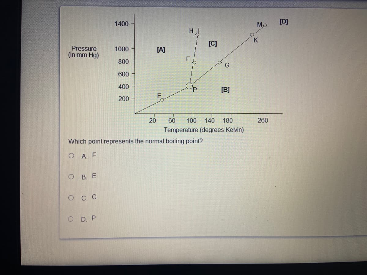 1400
[D]
H.
K
[C]
Pressure
(in mm Hg)
1000
[A]
800
600
400
[B]
E
200
20
60
100
140
180
260
Temperature (degrees Kelvin)
point represents the normal boiling point?
О А. F
ОВ. Е
о С. G
O D. P
