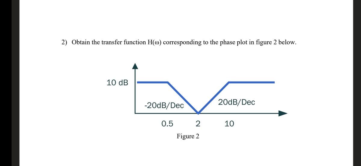 2) Obtain the transfer function H(@) corresponding to the phase plot in figure 2 below.
10 dB
-20DB/Dec
200B/Dec
0.5
2
10
Figure 2
