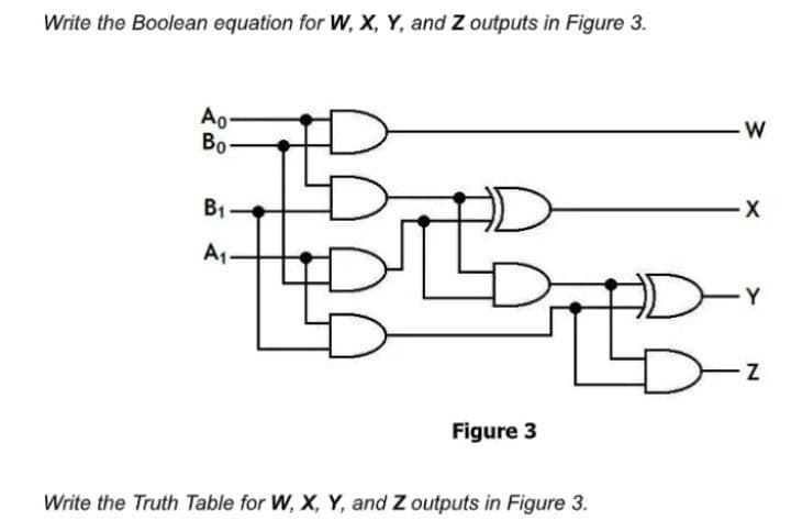 Write the Boolean equation for W, X, Y, and Z outputs in Figure 3.
Ao-
Bo
B₁-
A₁.
Figure 3
Write the Truth Table for W, X, Y, and Z outputs in Figure 3.
W
·X
B
-Y
Z