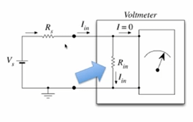 R
Voltmeter
1=0
Rin
Vin