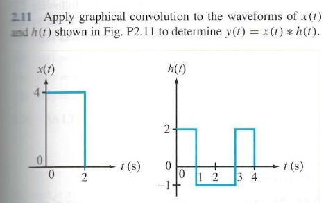 211 Apply graphical convolution to the waveforms of x (t)
and h(t) shown in Fig. P2.11 to determine y(t) = x(t) *h(t).
x(1)
0
0
2
t (s)
h(t)
2-
0
+
0 1 2
34
t (s)