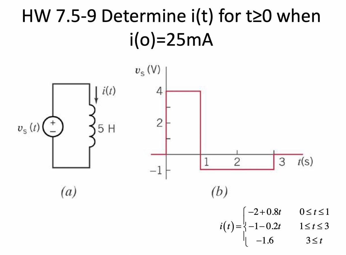 HW 7.5-9 Determine i(t) for t20 when
i(o)=25mA
Us (1)
(a)
i(t)
55 H
Us (V)
4
2
-
1
(b)
2
3 t(s)
-2+0.8t 0≤t≤1
1≤t≤3
3≤t
i(t)=3-1-0.2t
-1.6