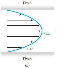 Fixed
max
и(у)
Fixed
(b)
