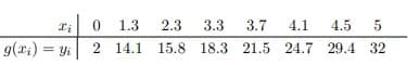 1.3
2.3
3.3
3.7
4.1
4.5
g(ri) = Yi
2 14.1 15.8 18.3 21.5
24.7 29.4 32
