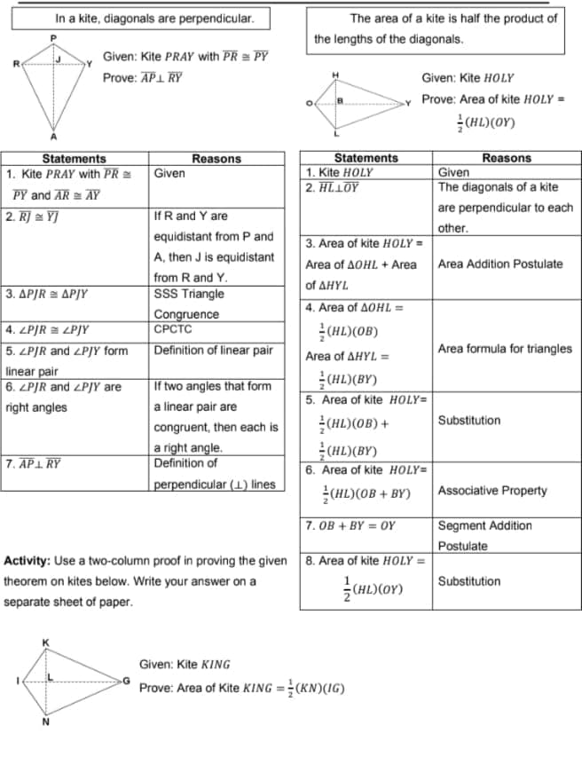 In a kite, diagonals are perpendicular.
The area of a kite is half the product of
the lengths of the diagonals.
Given: Kite PRAY with PR = PY
Prove: AP1 RY
Given: Kite HOLY
Prove: Area of kite HOLY =
(HL)(OY)
Statements
1. Kite PRAY with PR =
Statements
1. Kite HOLY
2. HLLOY
Reasons
Reasons
Given
Given
The diagonals of a kite
PY and AR = AY
are perpendicular to each
2. RJ = YJ
If R and Y are
equidistant from P and
A, then J is equidistant
from R and Y.
SSS Triangle
Congruence
other.
3. Area of kite HOLY =
Area of AOHL + Area Area Addition Postulate
of ΔΗYL
3. ΔΡΙRΔΡΙΥ
| 4. Area of AOHL =
СРСТС
4. ZPJR = ZPJY
5. ZPJR and ZPJY form
linear pair
6. ZPJR and ZPJY are
(HL)(OB)
Definition of linear pair
Area formula for triangles
Area of AHYL =
(HL)(BY)
5. Area of kite HOLY=
If two angles that form
right angles
a linear pair are
(HL)(OB) +
(HL)(BY)
6. Area of kite HOLY=
(HL)(OB + BY)
Substitution
congruent, then each is
a right angle.
Definition of
perpendicular (1) lines
7. AP1. RY
Associative Property
7. OB + BY = OY
Segment Addition
Postulate
Activity: Use a two-column proof in proving the given 8. Area of kite HOLY =
theorem on kites below. Write your answer on a
Substitution
(HL)(OY)
separate sheet of paper.
Given: Kite KING
Prove: Area of Kite KING = (KN)(IG)
