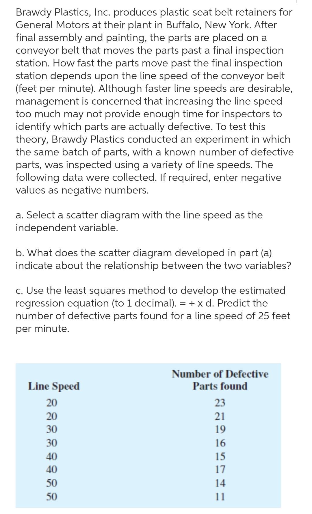 Brawdy Plastics, Inc. produces plastic seat belt retainers for
General Motors at their plant in Buffalo, New York. After
final assembly and painting, the parts are placed on a
conveyor belt that moves the parts past a final inspection
station. How fast the parts move past the final inspection
station depends upon the line speed of the conveyor belt
(feet per minute). Although faster line speeds are desirable,
management is concerned that increasing the line speed
too much may not provide enough time for inspectors to
identify which parts are actually defective. To test this
theory, Brawdy Plastics conducted an experiment in which
the same batch of parts, with a known number of defective
parts, was inspected using a variety of line speeds. The
following data were collected. If required, enter negative
values as negative numbers.
a. Select a scatter diagram with the line speed as the
independent variable.
b. What does the scatter diagram developed in part (a)
indicate about the relationship between the two variables?
c. Use the least squares method to develop the estimated
regression equation (to 1 decimal). = + x d. Predict the
number of defective parts found for a line speed of 25 feet
per minute.
Number of Defective
Line Speed
Parts found
20
23
20
21
30
19
30
16
40
15
40
17
50
14
50
11
