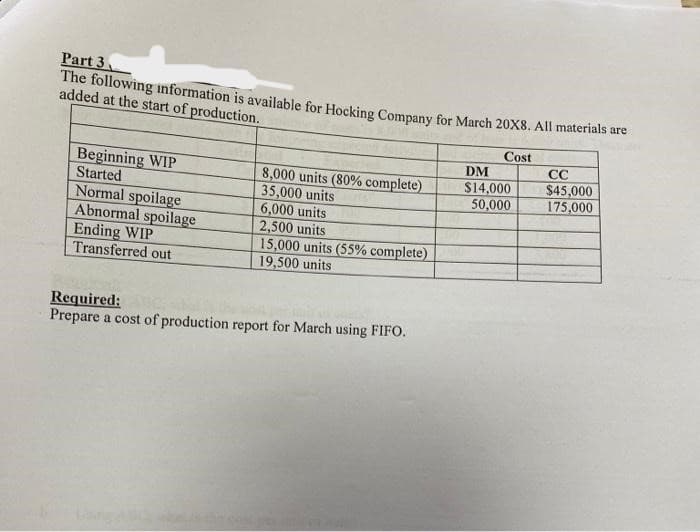 Part 3
The following information is available for Hocking Company for March 20X8. All materials are
added at the start of production.
Cost
Beginning WIP
Started
Normal spoilage
Abnormal spoilage
Ending WIP
Transferred out
8,000 units (80% complete)
35,000 units
6,000 units
2,500 units
15,000 units (55% complete)
19,500 units
Required:
Prepare a cost of production report for March using FIFO.
DM
$14,000
50,000
CC
$45,000
175,000