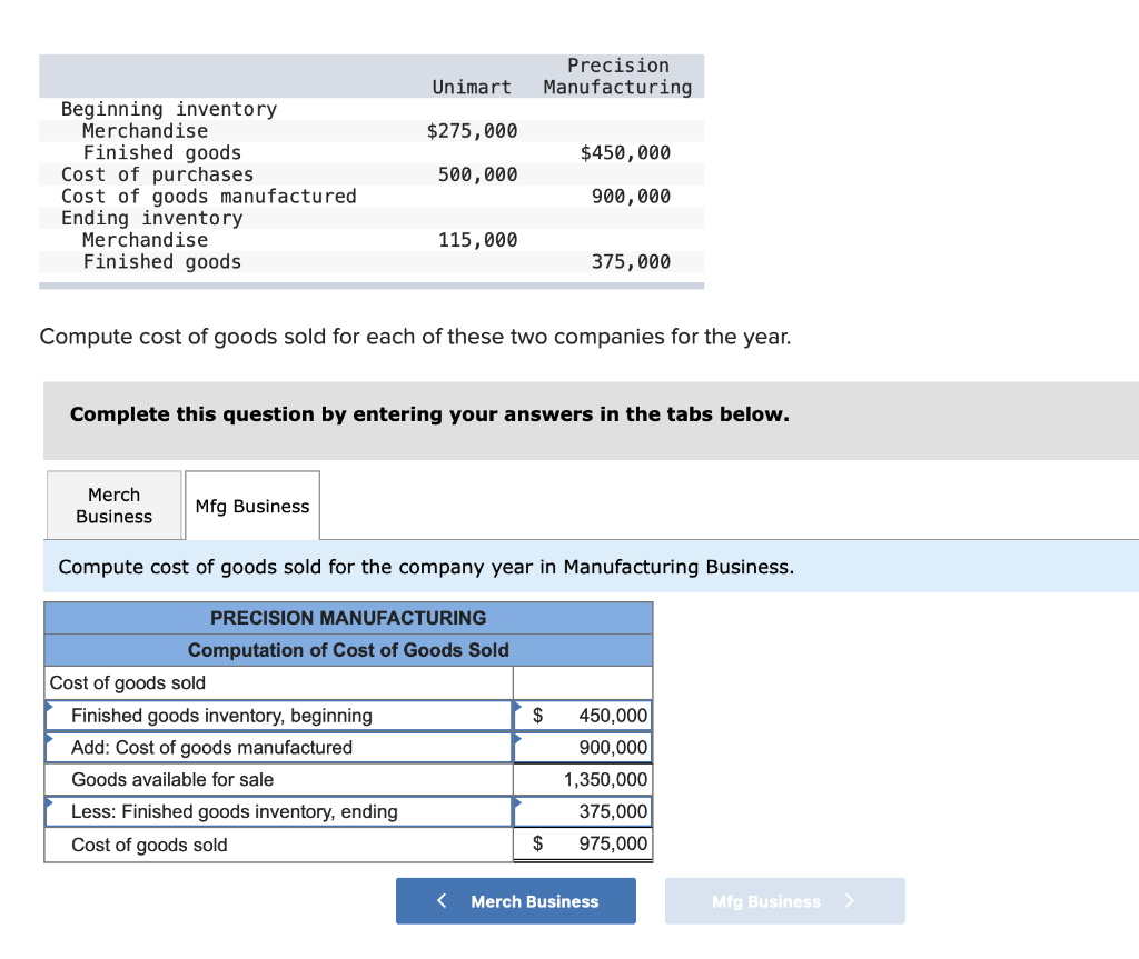 Beginning inventory
Merchandise
Finished goods
Cost of purchases
Cost of goods manufactured
Ending inventory
Merchandise
Finished goods
Precision
Unimart Manufacturing
$275,000
500,000
115,000
Mfg Business
Compute cost of goods sold for each of these two companies for the year.
Cost of goods sold
Finished goods inventory, beginning
Add: Cost of goods manufactured
Goods available for sale
Less: Finished goods inventory, ending
Cost of goods sold
Complete this question by entering your answers in the tabs below.
Merch
Business
Compute cost of goods sold for the company year in Manufacturing Business.
PRECISION MANUFACTURING
Computation of Cost of Goods Sold
$450,000
900,000
▶
375,000
$
$
450,000
900,000
1,350,000
375,000
975,000
<Merch Business
Mfg Business
>