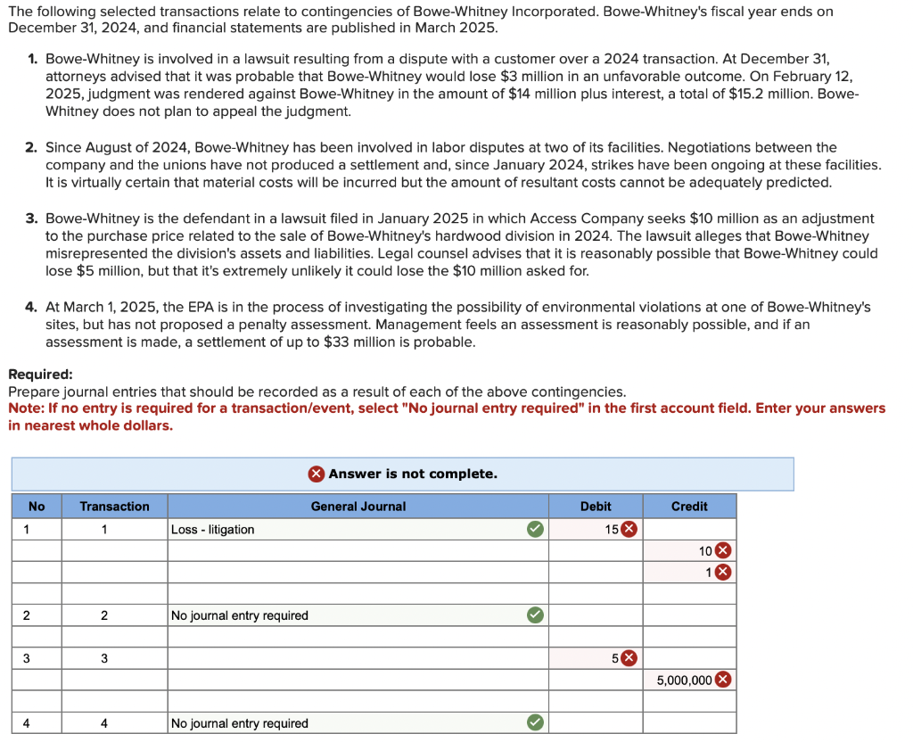 The following selected transactions relate to contingencies of Bowe-Whitney Incorporated. Bowe-Whitney's fiscal year ends on
December 31, 2024, and financial statements are published in March 2025.
1. Bowe-Whitney is involved in a lawsuit resulting from a dispute with a customer over a 2024 transaction. At December 31,
attorneys advised that it was probable that Bowe-Whitney would lose $3 million in an unfavorable outcome. On February 12,
2025, judgment was rendered against Bowe-Whitney in the amount of $14 million plus interest, a total of $15.2 million. Bowe-
Whitney does not plan to appeal the judgment.
2. Since August of 2024, Bowe-Whitney has been involved in labor disputes at two of its facilities. Negotiations between the
company and the unions have not produced a settlement and, since January 2024, strikes have been ongoing at these facilities.
It is virtually certain that material costs will be incurred but the amount of resultant costs cannot be adequately predicted.
3. Bowe-Whitney is the defendant in a lawsuit filed in January 2025 in which Access Company seeks $10 million as an adjustment
to the purchase price related to the sale of Bowe-Whitney's hardwood division in 2024. The lawsuit alleges that Bowe-Whitney
misrepresented the division's assets and liabilities. Legal counsel advises that it is reasonably possible that Bowe-Whitney could
lose $5 million, but that it's extremely unlikely it could lose the $10 million asked for.
4. At March 1, 2025, the EPA is in the process of investigating the possibility of environmental violations at one of Bowe-Whitney's
sites, but has not proposed a penalty assessment. Management feels an assessment is reasonably possible, and if an
assessment is made, a settlement of up to $33 million is probable.
Required:
Prepare journal entries that should be recorded as a result of each of the above contingencies.
Note: If no entry is required for a transaction/event, select "No journal entry required" in the first account field. Enter your answers
in nearest whole dollars.
No
1
2
3
4
Transaction
1
2
3
4
Loss litigation
No journal entry required
No journal entry required
X Answer is not complete.
General Journal
✓
✓
S
Debit
15 X
5 X
Credit
10 X
1X
5,000,000 X