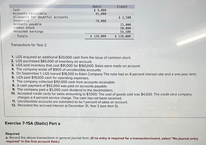 Exercise 7-15A (Static) Comprehensive single-cycle problem LO 7-1, 7-5, 7-6
[The following information applies to the questions displayed below.]
The following post-closing trial balance was drawn from the accounts of Little Grocery Supplier (LGS) as of December 31,
Year 1.
Cash
Accounts receivable
Allowance for doubtful accounts
Inventory
Accounts payable
Common stock
Retained earnings
Totals
Transactions for Year 2
Debit
$ 9,000
41,000
78,000
$ 128,000
Credit
$ 2,500
21,000
50,000
54,500
$ 128,000
1. LGS acquired an additional $20,000 cash from the issue of common stock.
2. LGS purchased $85,000 of inventory on account.
3. LGS sold inventory that cost $91,000 for $160,000. Sales were made on account.
4. The company wrote off $900 of uncollectible accounts.
5. On September 1, LGS loaned $18,000 to Eden Company The note had an 8 percent interest rate and a one-year term.
6. LGS paid $19,000 cash for operating expenses.
7. The company collected $161,000 cash from accounts receivable.
8. A cash payment of $92,000 was paid on accounts payable.
9. The company paid a $5,000 cash dividend to the stockholders.
10. Accepted credit cards for sales amounting to $7,000. The cost of goods sold was $4,000. The credit card company
charges a 4 percent service charge. The cash has not been received.
11. Uncollectible accounts are estimated to be 1 percent of sales on account.
12. Recorded the accrued interest at December 31, Year 2 (see item 5).