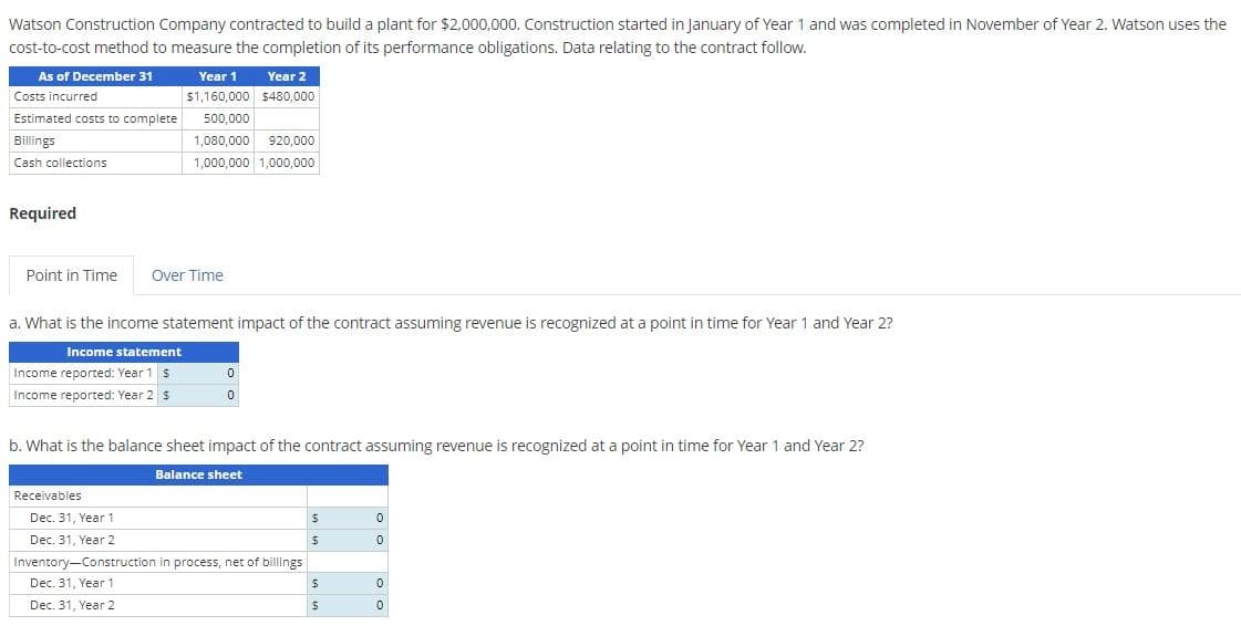 Watson Construction Company contracted to build a plant for $2,000,000. Construction started in January of Year 1 and was completed in November of Year 2. Watson uses the
cost-to-cost method to measure the completion of its performance obligations. Data relating to the contract follow.
As of December 31
Costs incurred
Estimated costs to complete
Billings
Cash collections
Required
Year 1
$1,160,000
500,000
1,080,000 920,000
1,000,000 1,000,000
Point in Time Over Time
Year 2
$480,000
a. What is the income statement impact of the contract assuming revenue is recognized at a point in time for Year 1 and Year 2?
Income statement
Income reported: Year 1 $
Income reported: Year 2 $
Receivables
0
0
b. What is the balance sheet impact of the contract assuming revenue is recognized at a point in time for Year 1 and Year 2?
Balance sheet
Dec. 31, Year 1
Dec. 31, Year 2
Inventory-Construction in process, net of billings
Dec. 31, Year 1
Dec. 31, Year 2
$
$
$
$
0
0
0
0